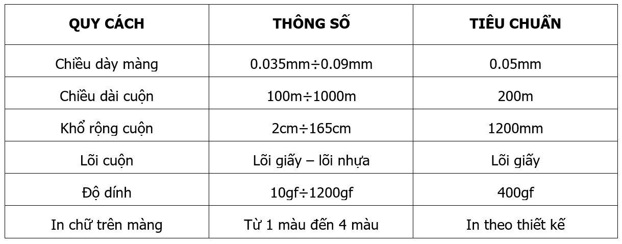 Thông số kỹ thuật màng bảo vệ trắng trong